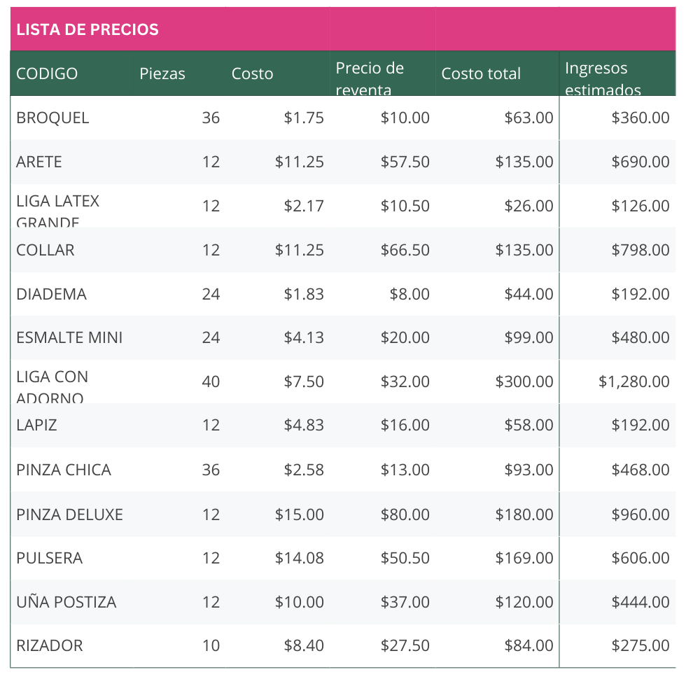 Paquete Emprendedor Surtido $1500