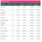 Paquete Emprendedor Surtido $1500